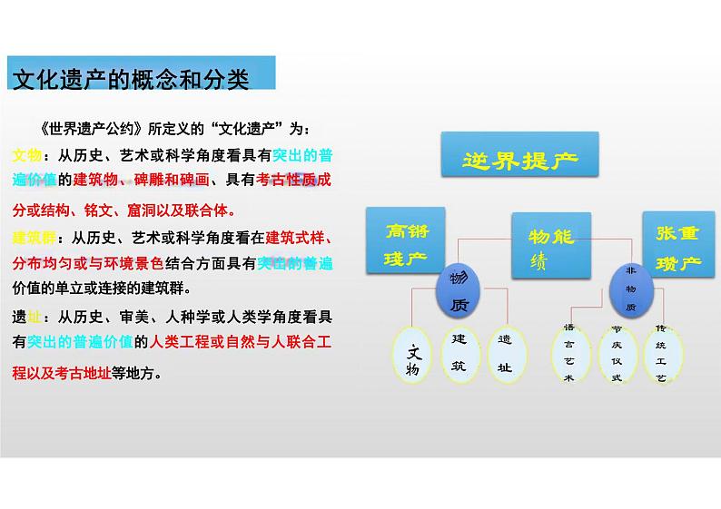 第15课件文化遗产：全人类共同的财富课件--2023-2024学年高二下学期历史统编版（2019）选择性必修3文化交流与传播第2页