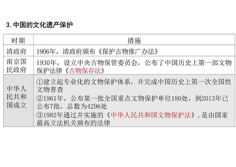 第15课文化遗产：全人类共同的财富(课件)--2023-2024学年高二下学期历史统编版（2019）选择性必修3文化交流与传播06