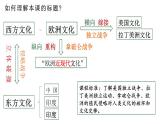 第12课近代战争与西方文化的扩张课件--2023-2024学年高中历史统编版（2019）选择性必修三