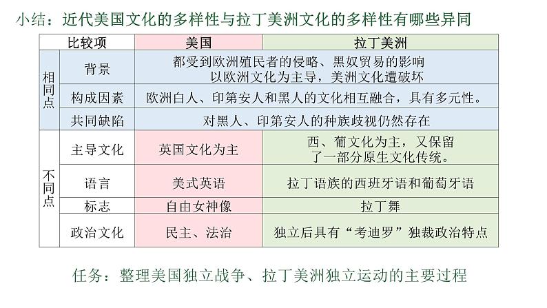 第12课近代战争与西方文化的扩张课件--2023-2024学年高中历史统编版（2019）选择性必修三08