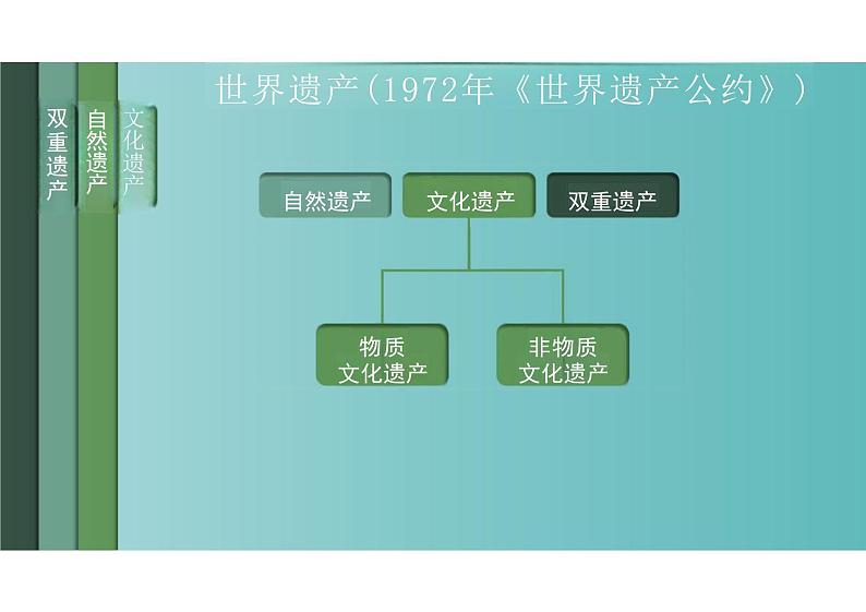 第15课+文化遗产：全人类共同的财富+课件--2023-2024学年高二下学期历史统编版（2019）选择性必修3文化交流与传播02