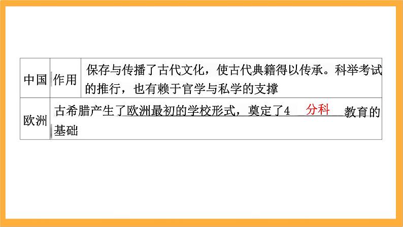 第六单元文化的传承与保护课件--2023-2024学年高二下学期历史统编版（2019）选择性必修3文化交流与传播05