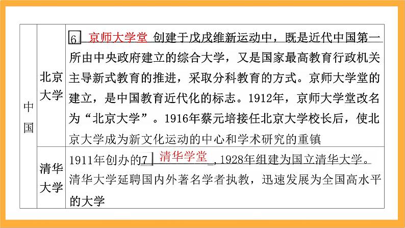 第六单元文化的传承与保护课件--2023-2024学年高二下学期历史统编版（2019）选择性必修3文化交流与传播07