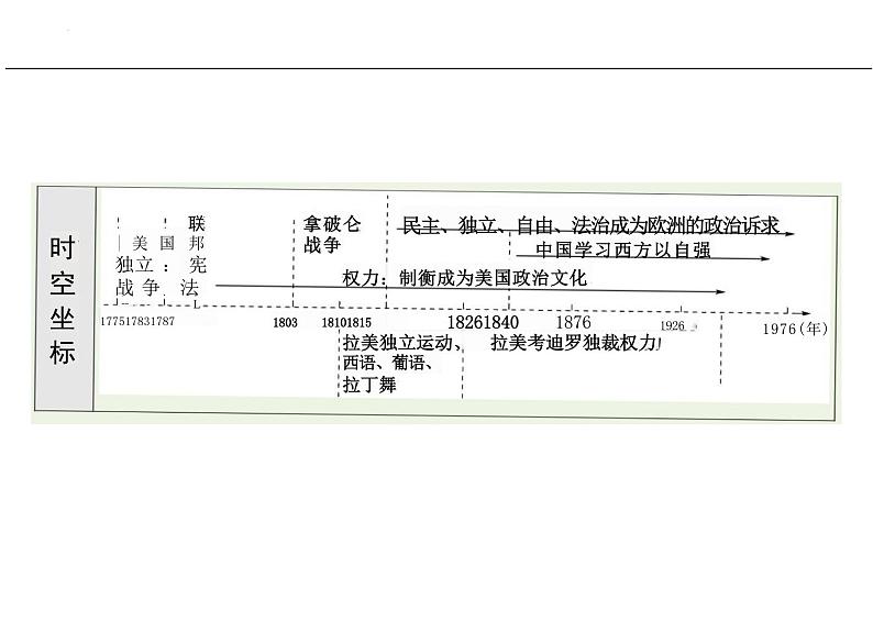 第12课近代战争与西方文化的扩张课件--2023-2024学年高二下学期历史统编版（2019）选择性必修3文化交流与传播03