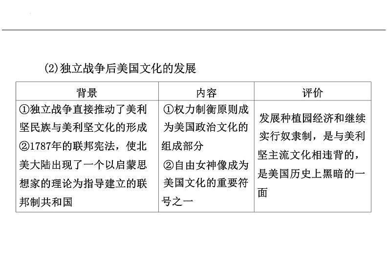 第12课近代战争与西方文化的扩张课件--2023-2024学年高二下学期历史统编版（2019）选择性必修3文化交流与传播07