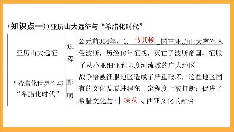 第五单元战争与文化交锋课件--2023-2024学年高二下学期历史统编版（2019）选择性必修3文化交流与传播04