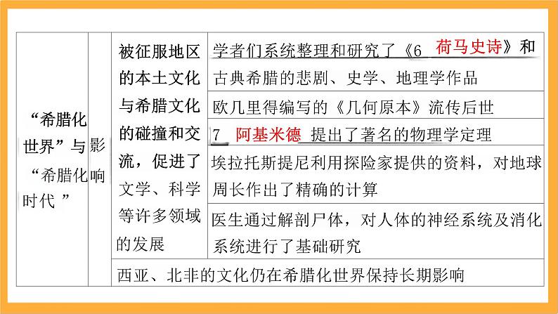 第五单元战争与文化交锋课件--2023-2024学年高二下学期历史统编版（2019）选择性必修3文化交流与传播06