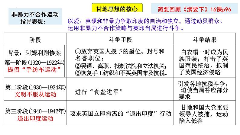 第13课现代战争与不同文化的碰撞和交流【课件】--2023-2024学年高二下学期历史统编版（2019）选择性必修3文化交流与传播第8页