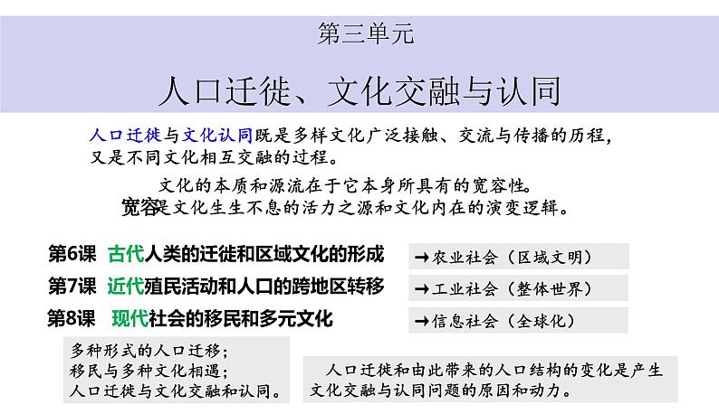 2023-2024学年高二历史同步精品课堂-第6课   古代人类迁徙和区域文化的形成(精品课件)(选择性必修3：文化交流与传播)第1页