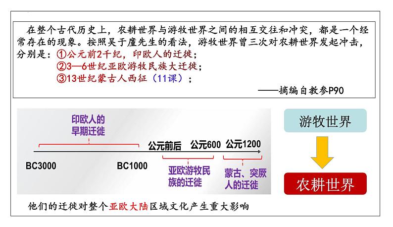 2023-2024学年高二历史同步精品课堂-第6课   古代人类迁徙和区域文化的形成(精品课件)(选择性必修3：文化交流与传播)第5页