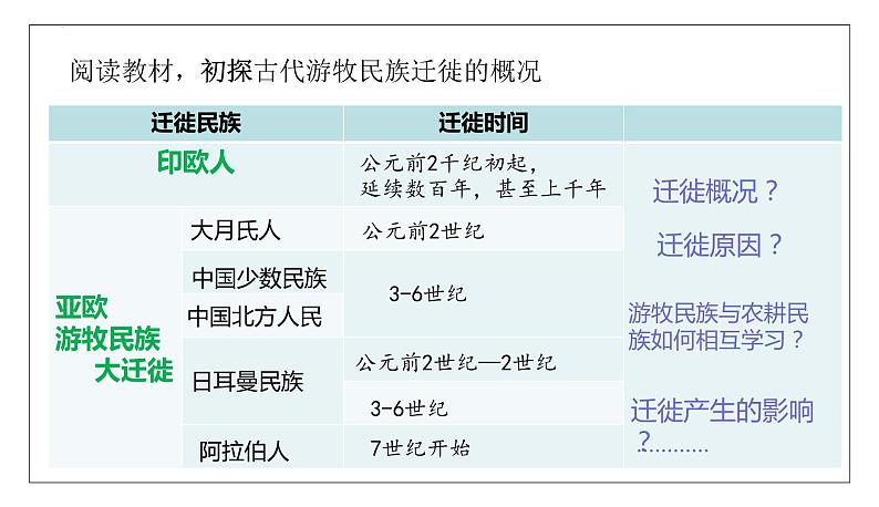 2023-2024学年高二历史同步精品课堂-第6课   古代人类迁徙和区域文化的形成(精品课件)(选择性必修3：文化交流与传播)第6页