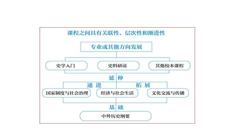 2023-2024学年高二上学期历史统编版（2019）选择性必修1 国家制度与社会治理导言课 课件08