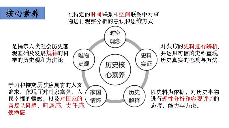 2023-2024学年高二上学期历史选择性必修1 导言课课件第7页