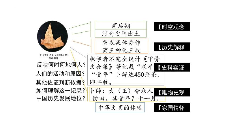 2023-2024学年高二上学期历史选择性必修1 导言课课件第8页