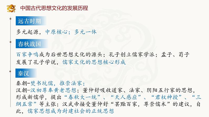 11中华优秀传统文化 课件 ----2024届高三统编版历史二轮专题复习03