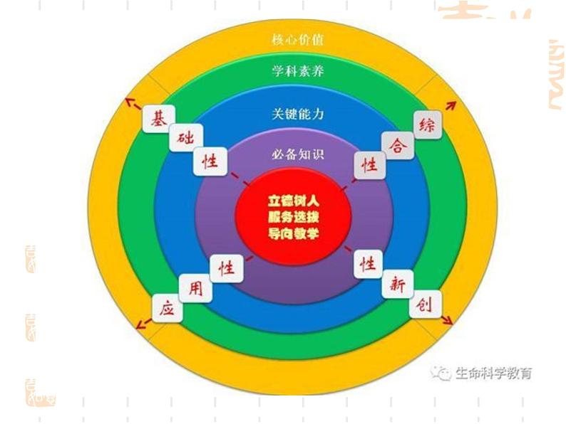 2024届“四新”形势下高三历史二轮 复习备考课件05