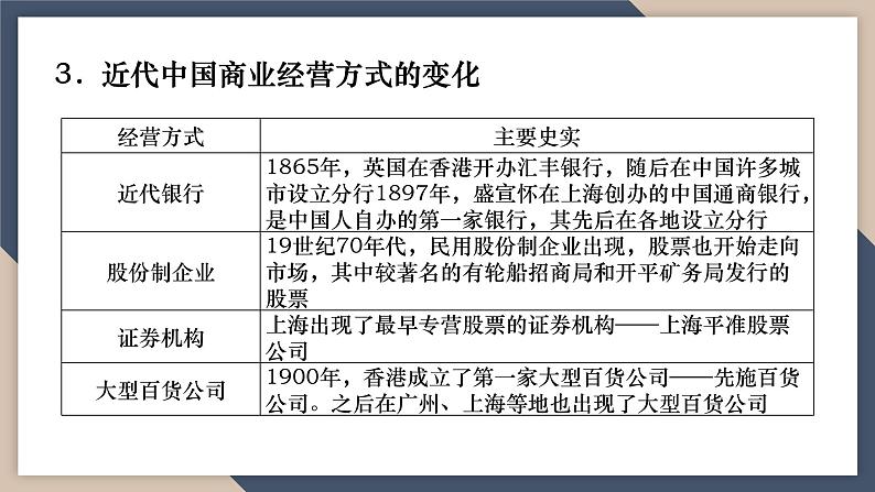 2024届统编版高考历史二轮复习专题07  近现代中国经济的转型与社会生活的变迁 课件08