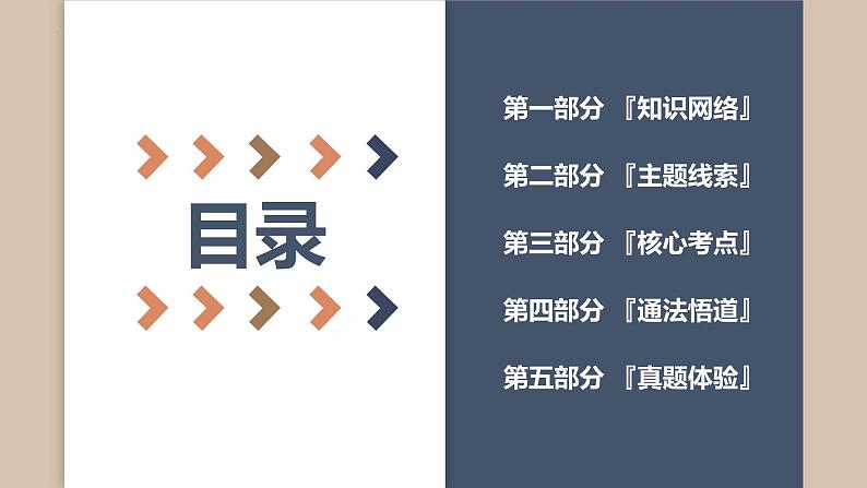 2024届高考历史二轮复习专题1 中国古代的政治制度演变与创新 课件02