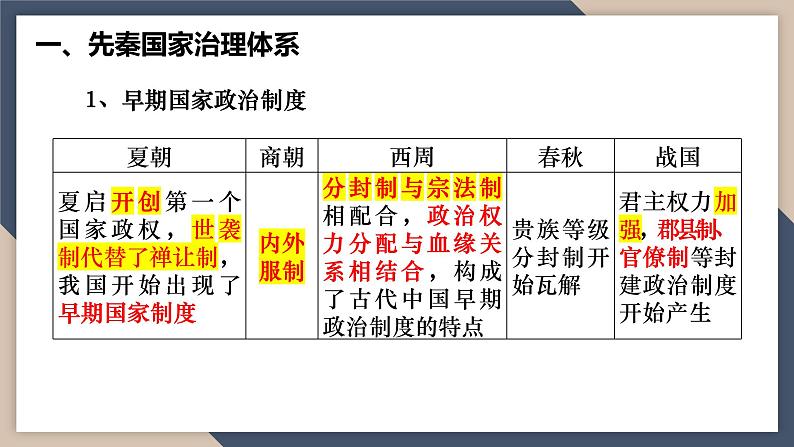 2024届高考历史二轮复习专题1 中国古代的政治制度演变与创新 课件06