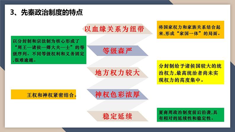 2024届高考历史二轮复习专题1 中国古代的政治制度演变与创新 课件08