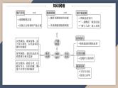 2024届高考历史二轮复习专题4 中国古代的基层治理、法治教化与改革 课件
