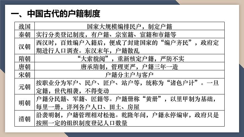 2024届高考历史二轮复习专题4 中国古代的基层治理、法治教化与改革 课件06