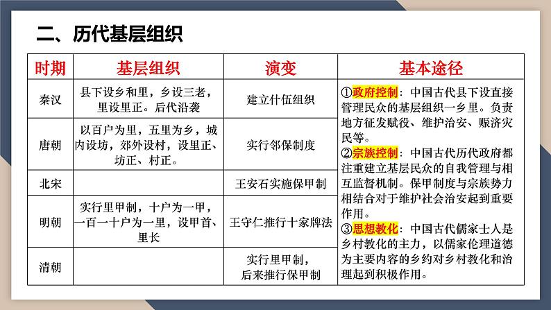 2024届高考历史二轮复习专题4 中国古代的基层治理、法治教化与改革 课件07