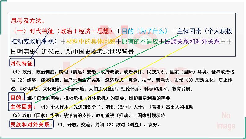 2024届高考历史二轮复习主观题解题技巧和方法（特点、原因、条件类）课件06