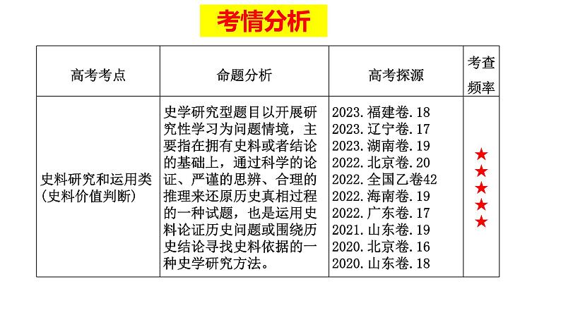 2024届高考历史二轮复习史料价值类解题方法和技巧 课件03