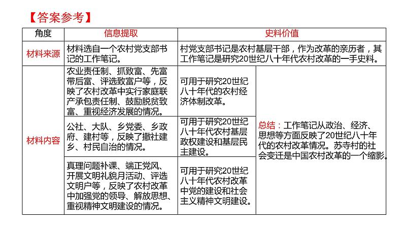 2024届高考历史二轮复习史料价值类解题方法和技巧 课件07