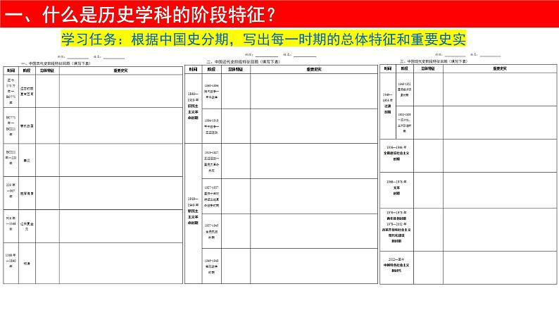 2024届高考历史二轮复习基于阶段特征的主观题应试策略 课件07