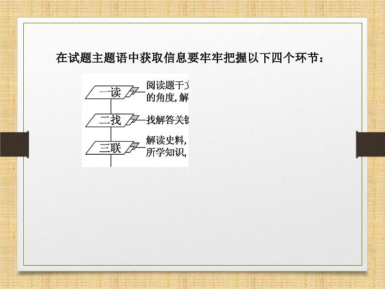 2024届高考历史二轮复习选择题提分策略 课件05