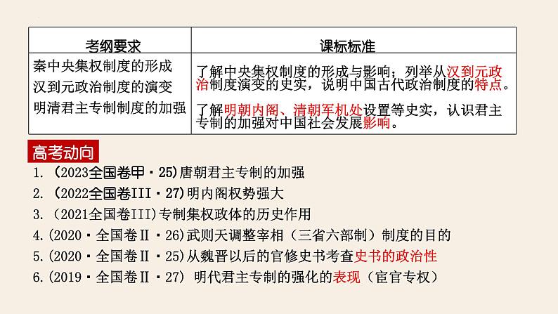 2024年统编版高考历史二轮复习中国古代中枢权力体系的嬗变—多维视角下的君主专制 课件02