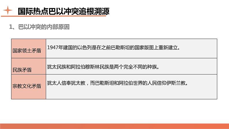 从巴以冲突看国家安全与民族关系 课件 2024年高考历史二轮复习（新教材新高考）05