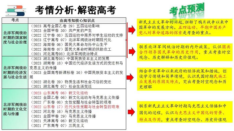 北洋军阀统治时期 课件 -2024届高三统编版历史二轮专题复习第3页