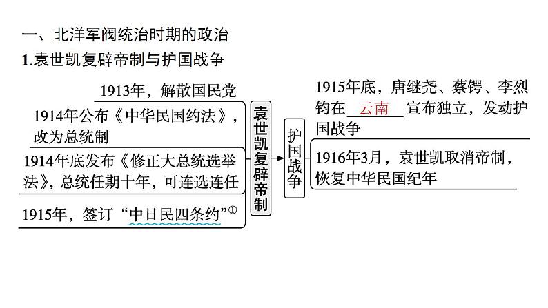 北洋军阀统治时期的政治、经济和文化 考点突破课件 -2024届高三历史统编版必修中外历史纲要上册二轮复习第4页