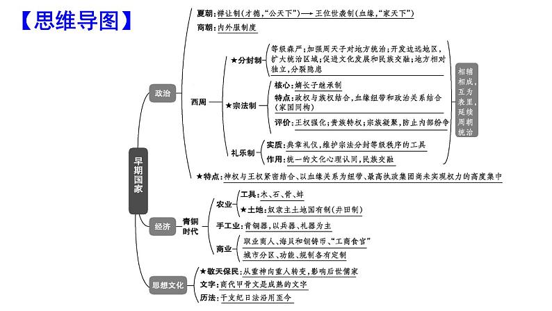 第1讲 先秦：统一多民族封建国家的奠基时期 课件  2024届高三统编版（2019）历史二轮专题复习06