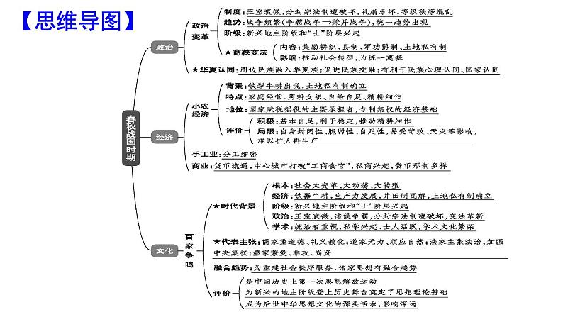 第1讲 先秦：统一多民族封建国家的奠基时期 课件  2024届高三统编版（2019）历史二轮专题复习07