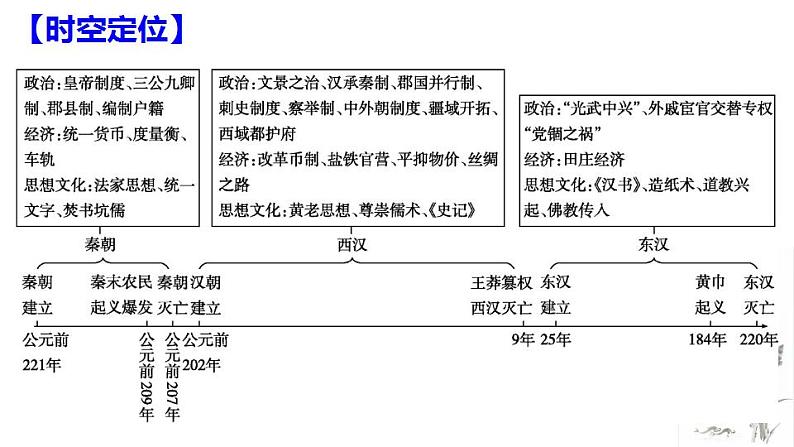 第2讲 秦汉：统一多民族封建国家的初步发展时期 课件 2024届高三统编版（2019）历史二轮专题复习02