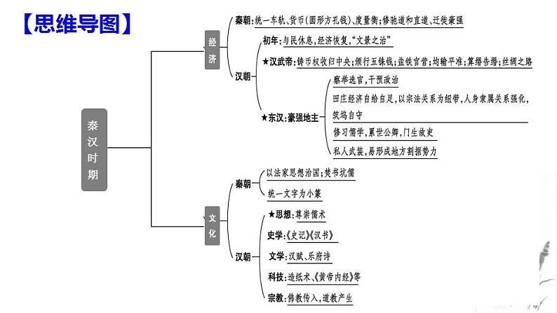 第2讲 秦汉：统一多民族封建国家的初步发展时期 课件 2024届高三统编版（2019）历史二轮专题复习05