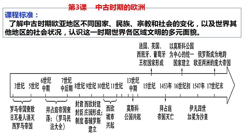 第3课 中古时期的欧洲 课件 -2024届高三历史二轮复习统编版（2019）必修中外历史纲要下06