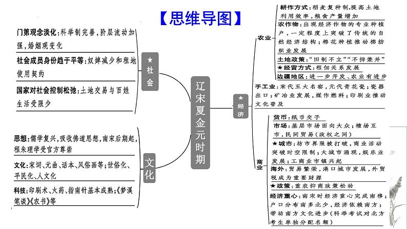 第4讲 辽宋夏金元：统一多民族封建国家的继续发展时期 课件 -2024届高三统编版历史二轮专题复习05