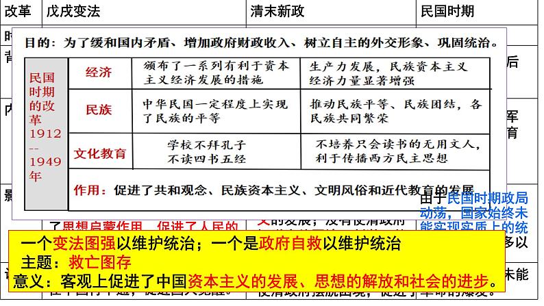 第4课 中国历代变法和改革 课件 --2024届高三历史统编版（2019）选择性必修1二轮复习第8页