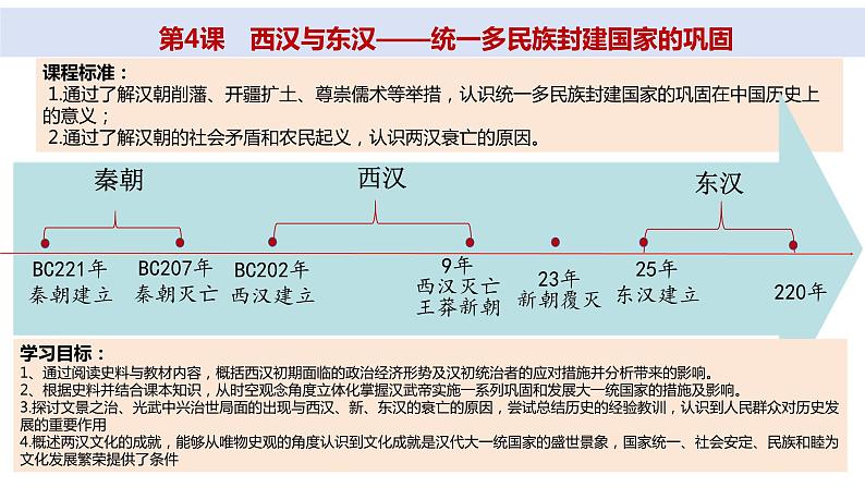 第4课 西汉与东汉——统一多民族封建国家的巩固 课件 --2024届高三统编版（2019）必修中外历史纲要上二轮复习第2页