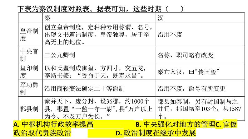 第4课 西汉与东汉——统一多民族封建国家的巩固 课件 --2024届高三统编版（2019）必修中外历史纲要上二轮复习第5页