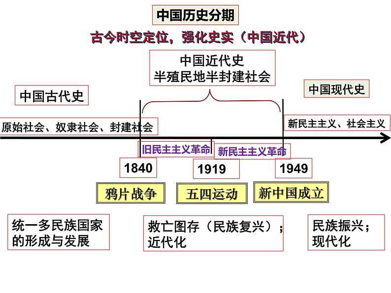 第9课时   列强侵华与民族危机加深 课件--2024届高考统编版历史二轮复习04