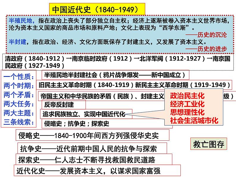 第9课时   列强侵华与民族危机加深 课件--2024届高考统编版历史二轮复习05