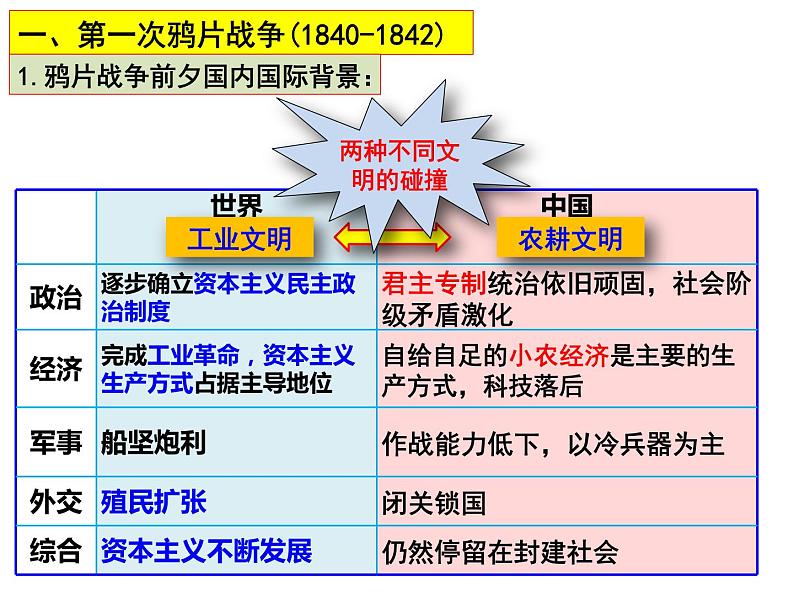 第9课时   列强侵华与民族危机加深 课件--2024届高考统编版历史二轮复习08