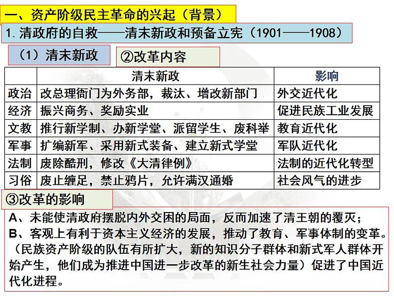 第11课 辛亥革命与中华民国的建立 课件--2024届高三统编历史新教材二轮复习第6页