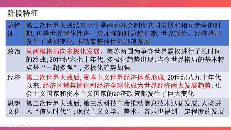 第13讲 信息文明的到来与深化——第二次世界大战后的世界 课件-陕西省铜川市王益中学2024届高三历史二轮复习06